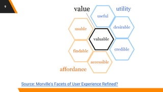 Source: Morville's Facets of User Experience Refined?
9
 