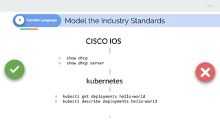 Model the Industry Standards1 Familiar Language
○ show dhcp
○ show dhcp server
CISCO IOS
○ kubectl get deployments hello-world
○ kubectl describe deployments hello-world
kubernetes
 