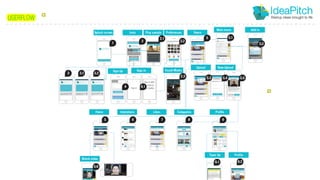 UX Design for Content Management Systems | PDF