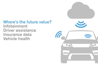 Core message
Where’s the future value?
Infotainment
Driver assistance
Insurance data
Vehicle health
 