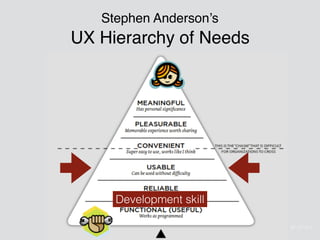 #UXEmpathy @anitaycheng @UXSC_ @UXPALA
Stephen Anderson’s
UX Hierarchy of Needs
Development skill
 