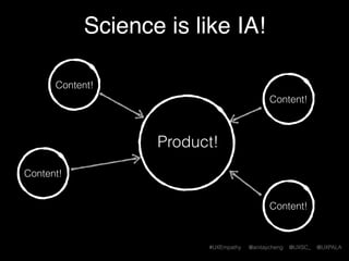 #UXEmpathy @anitaycheng @UXSC_ @UXPALA
Science is like information architecture!
Theory!
Data!
Data!
Data!
Data!
Product!
Content!
Content!
Content!
Content!
 