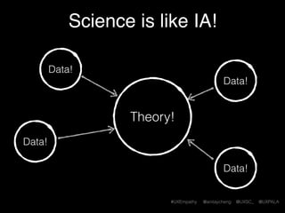 #UXEmpathy @anitaycheng @UXSC_ @UXPALA
Science is like information architecture!
Theory!
Data!
Data!
Data!
Data!
 