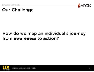 KIGALI & LONDON | JUNE 1-7, 2014
CHALLENGE & APPROACH
Our Challenge
10
How do we map an individual’s journey
from awarenes...