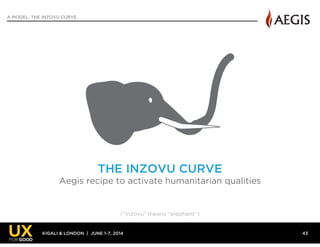 KIGALI & LONDON | JUNE 1-7, 2014
A MODEL: THE INZOVU CURVE
43
THE INZOVU CURVE
Aegis recipe to activate humanitarian quali...