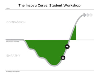 47
The Inzovu Curve: Student Workshop
 