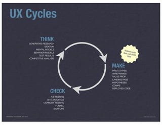 UX Cycles
                                         THINK
                                 GENERATIVE RESEARCH
                                             IDEATION
                                      MENTAL MODELS                       Reduce
                                    BEHAVIOR MODELS                     time, n cycle
                                                                                ot build
                                        TEST RESULTS                         time
                                 COMPETITIVE ANALYSIS


                                                                MAKE
                                                                PROTOTYPES
                                                                WIREFRAMES
                                                                VALUE PROP
                                                                LANDING PAGE
                                                                HYPOTHESES
                                                                COMPS
                                                                DEPLOYED CODE
                                                 CHECK
                                                  A/B TESTING
                                               SITE ANALYTICS
                                            USABILITY TESTING
                                                       FUNNEL
                                                     SIGN-UPS


PRESENTED IN LONDON, JULY 2011                                                             INFO@LUXR.CO
 