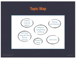 Topic Map

                                      mobile/
                                                                    feeling
                                      internet
                                                                 overwhelmed
                                       habits?
                                                      keeping
                                                    everything
                                                     working
                                   last time
                                 they got help
                                     (house
                                    cleaner)       personal      commute
                                                     time




PRESENTED IN LONDON, JULY 2011                                                 INFO@LUXR.CO
 