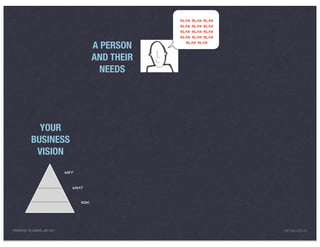 BLAH BLAH BLAH
                                                         BLAH BLAH BLAH
                                                         BLAH BLAH BLAH
                                                         BLAH BLAH BLAH

                                             A PERSON      BLAH BLAH



                                             AND THEIR
                                               NEEDS




               YOUR
             BUSINESS
              VISION
                                 WHY



                                   WHAT


                                       HOW




PRESENTED IN LONDON, JULY 2011                                            INFO@LUXR.CO
 
