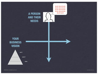 BLAH BLAH BLAH
                                                         BLAH BLAH BLAH
                                                         BLAH BLAH BLAH
                                                         BLAH BLAH BLAH

                                             A PERSON      BLAH BLAH



                                             AND THEIR
                                               NEEDS




               YOUR
             BUSINESS
              VISION
                                 WHY



                                   WHAT


                                       HOW




PRESENTED IN LONDON, JULY 2011                                            INFO@LUXR.CO
 