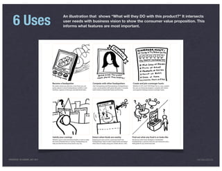 6 Uses
                                 An illustration that shows “What will they DO with this product?” It intersects
                                 user needs with business vision to show the consumer value proposition. This
                                 informs what features are most important.




PRESENTED IN LONDON, JULY 2011                                                                             INFO@LUXR.CO
 