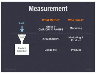 Measurement
                                                    What Metric?    Who Owns?
                                   Trafﬁc
                                                      Gross #
                                                                    Marketing
                                                  CMP/CPC/CPA/NPS

                                   Conversion
                                     Funnel                         Marketing &
                                                   Throughput (%)
                                                                     Product


                                   Product
                                 (black box)         Usage (%)       Product




PRESENTED IN LONDON, JULY 2011                                                    INFO@LUXR.CO
 