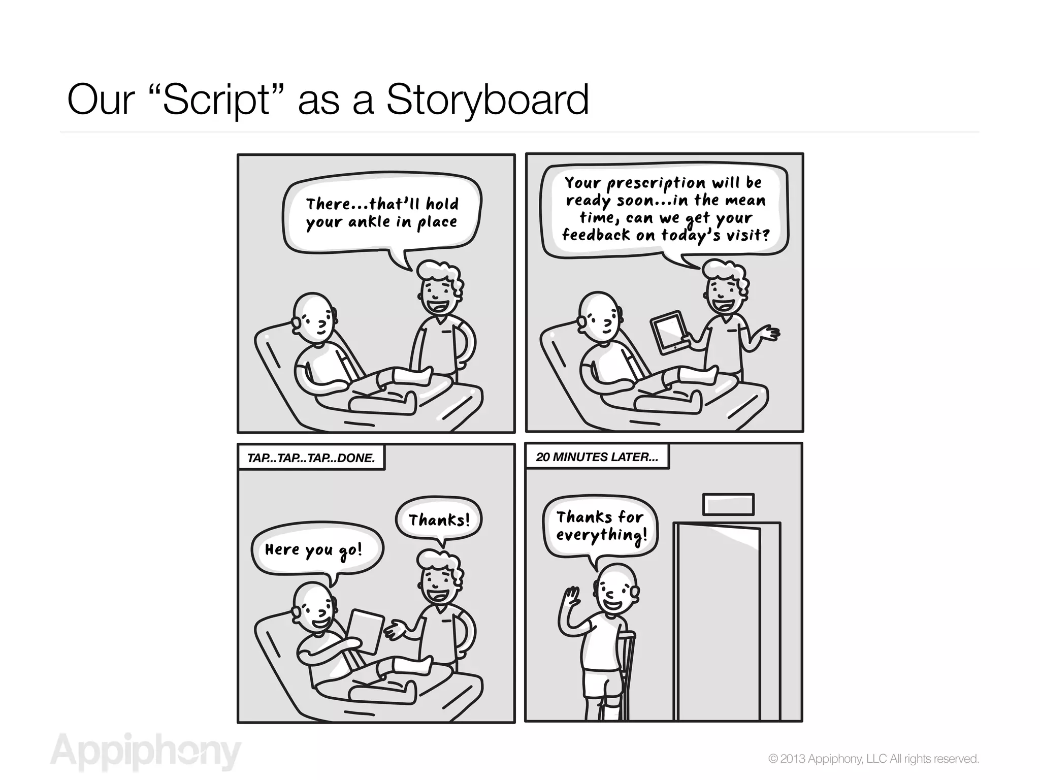 © 2013 Appiphony, LLC All rights reserved.
Our “Script” as a Storyboard
There...that’ll hold
your ankle in place
Your prescription will be
ready soon...in the mean
time, can we get your
feedback on today’s visit?
TAP...TAP...TAP...DONE.
Here you go!
Thanks!
20 MINUTES LATER...
Thanks for
everything!
 