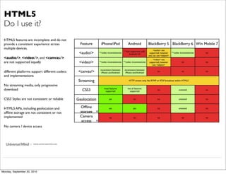 HTML5
 Do I use it?
 HTML5 features are incomplete and do not
 provide a consistent experience across
 multiple devices.

 <audio/>, <video/>, and <canvas/>
 are not supported equally

 different platforms support different codecs
 and implementations

 No streaming media, only progressive
 download

 CSS3 Styles are not consistent or reliable

 HTML5 APIs, including geolocation and
 ofﬂine storage are not consistent or not
 implemented

 No camera / device access



                     | www.universalmind.com




Monday, September 20, 2010
 