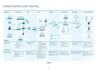 Área
Company Name
Área
Company Name
8
 