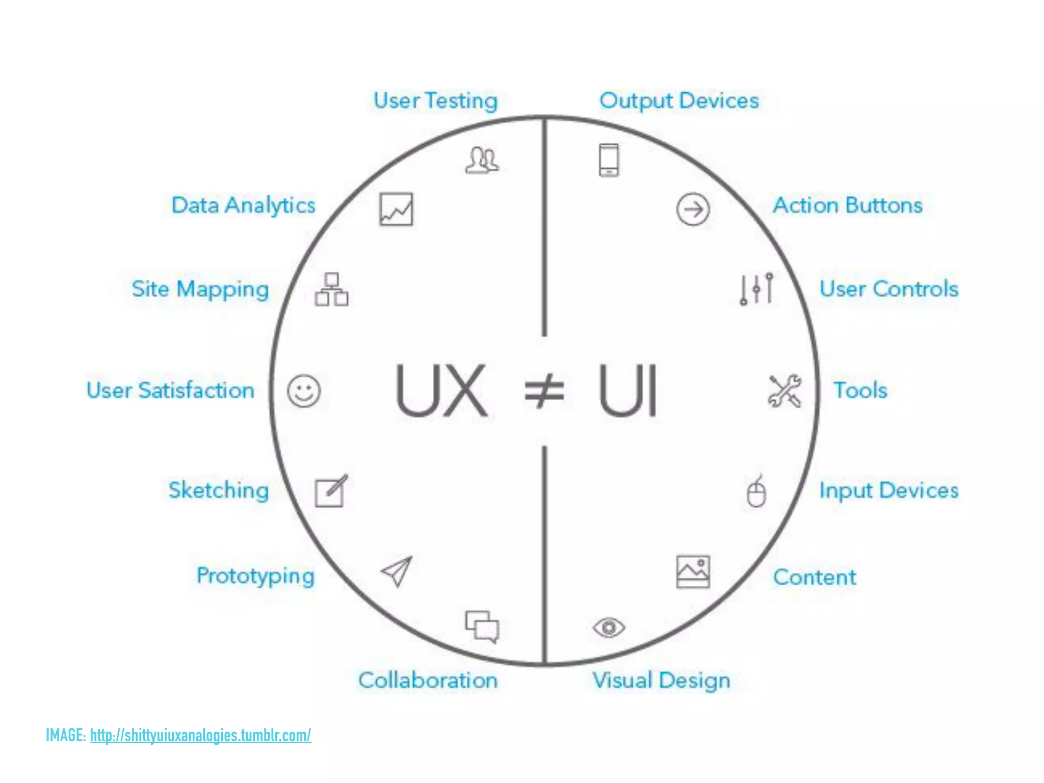 IMAGE: http://shittyuiuxanalogies.tumblr.com/
 