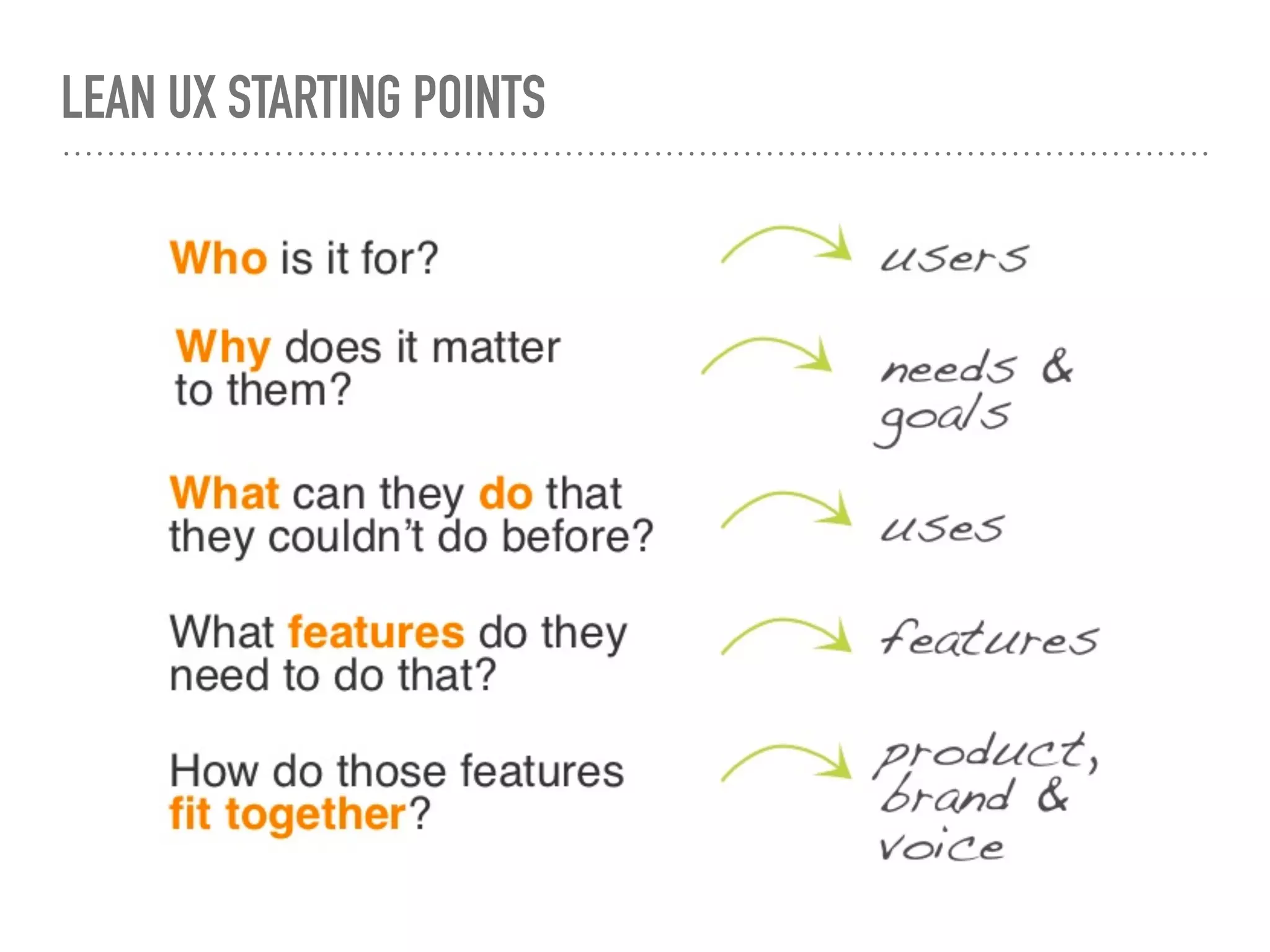 LEAN UX STARTING POINTS
 