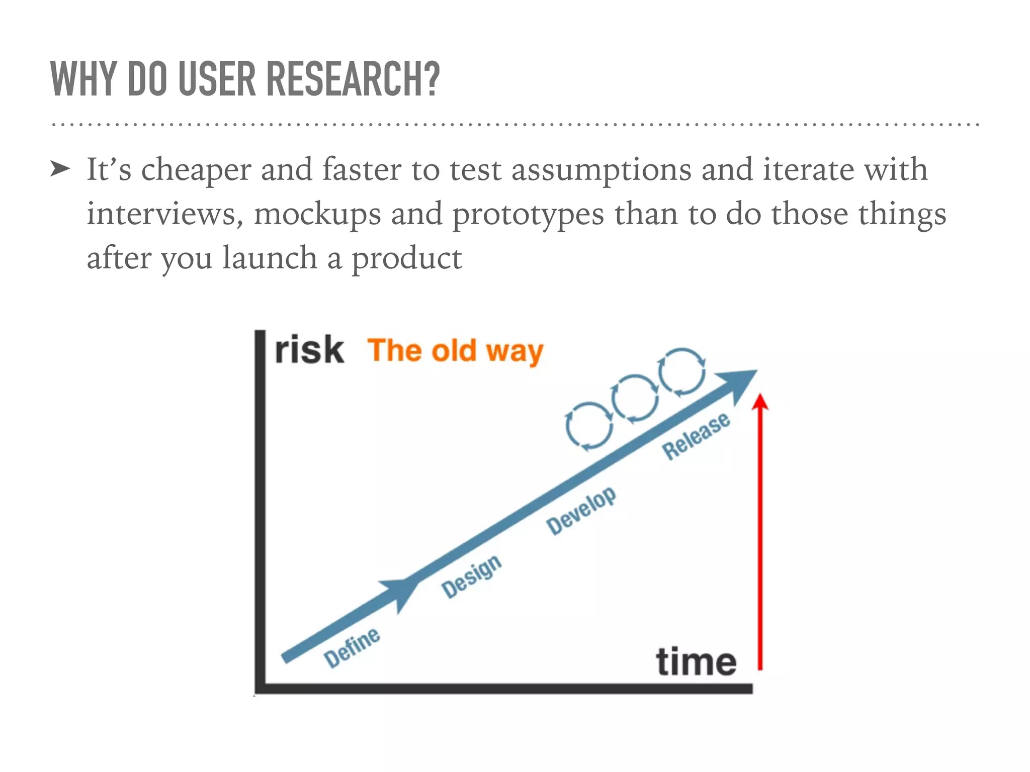 WHY DO USER RESEARCH?
➤ It’s cheaper and faster to test assumptions and iterate with
interviews, mockups and prototypes than to do those things
after you launch a product
 