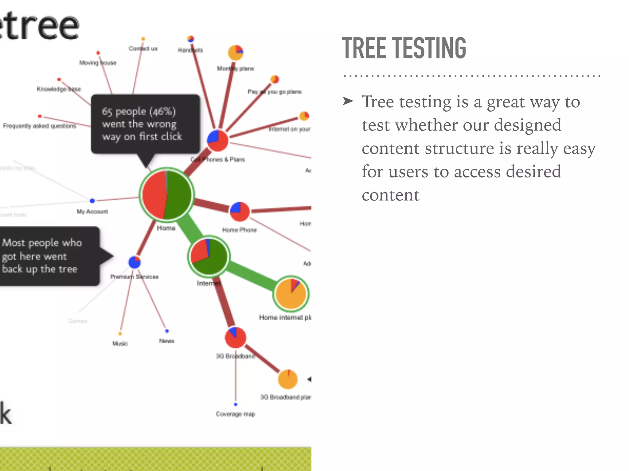 TREE TESTING
➤ Tree testing is a great way to
test whether our designed
content structure is really easy
for users to access desired
content
 