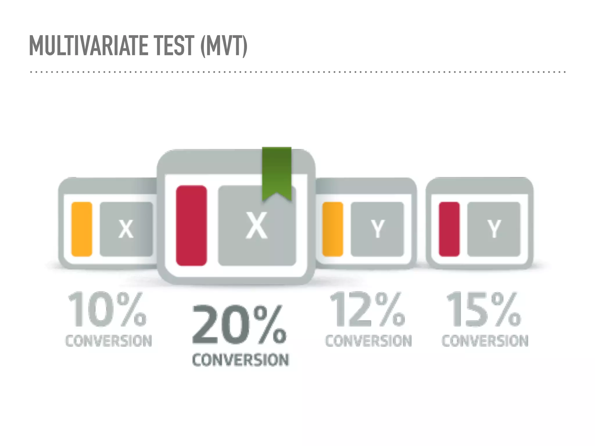 MULTIVARIATE TEST (MVT)
 