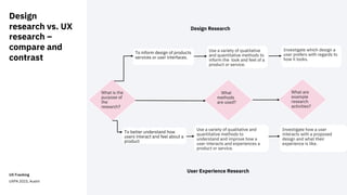 Design
research vs. UX
research –
compare and
contrast
UX Fracking
UXPA 2023, Austin
What is the
purpose of
the
research?
Design Research
User Experience Research
To inform design of products
services or user interfaces.
To better understand how
users interact and feel about a
product
What
methods
are used?
Use a variety of qualitative
and quantitative methods to
inform the look and feel of a
product or service.
Use a variety of qualitative and
quantitative methods to
understand and improve how a
user interacts and experiences a
product or service.
What are
example
research
activities?
Investigate which design a
user prefers with regards to
how it looks.
Investigate how a user
interacts with a proposed
design and what their
experience is like.
 
