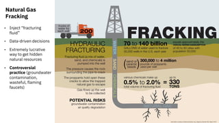 • Inject “fracturing
fluid”
• Data-driven decisions
• Extremely lucrative
way to get hidden
natural resources
• Controversial
practice (groundwater
contamination,
wasteful, flaming
faucets)
Natural Gas
Fracking
 