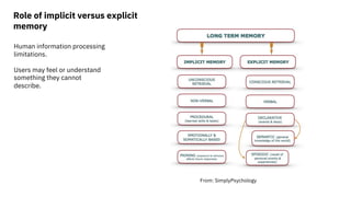 Role of implicit versus explicit
memory
Human information processing
limitations.
Users may feel or understand
something they cannot
describe.
From: SimplyPsychology
 