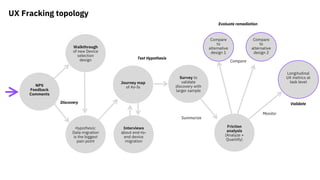 UX Fracking topology
NPS
Feedback
Comments
Walkthrough
of new Device
selection
design
Hypothesis:
Data migration
is the biggest
pain point
Interviews
about end-to-
end device
migration
Friction
analysis
(Analyze +
Quantify)
Survey to
validate
discovery with
larger sample
Compare
to
alternative
design 1
Compare
to
alternative
design 2
Summarize
Longitudinal
UX metrics at
task level
Compare
Monitor
Discovery
Test Hypothesis
Journey map
of As-Is
Evaluate remediation
Validate
 