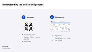 Interviews
3
Understanding the end-to-end process
• Product Owners
• Subject Matter Experts
(SMEs)
• End users
Journey map
4
• High-level
• Main phases, key steps
• End to end
UX Fracking
UXPA 2023, Austin
 