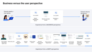 Business versus the user perspective
Simone needs a
new laptop
Simone returns
old device
Selects
replacement
device
Receives reminder
emails
Schedules a
return
Experience from a BUSINESS perspective
Asks manager
about device
refresh rules
Reads policy info Selects
replacement
device
Receives
device
Follows setup
process
Figure out how to
migrate data
Learn how &
then transfer
bookmarks
Manually
migrates data
Manually
installs missing
software
Wipes data /
passwords /
packs up old
device
Receives Dunning
emails
Schedules a
return
Experience from a USER’S perspective
 