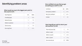 Identifying problem areas
What would you say is the biggest pain point in
this area? (n=27)
Data Migration 15 56%
Installing apps 4 15%
Network setup 2 7%
Platform adoption 1 4%
Device setup 2 7%
Dunning Email 3 11%
How confident are you that you got
everything you need? (n=23)
Confident 12 52%
Somewhat confident 5 22%
Not at all confident 5 22%
Unclear 1 4%
How long did you wait to return your
old machine? (n=24)
Returned same day 1 4%
Within 1 week 4 17%
Within 1 month 7 29%
After 1 month 4 17%
Not returned yet 8 33%
UX Fracking
UXPA 2023, Austin
 