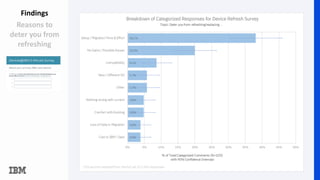 44
Findings
Reasons to
deter you from
refreshing
Breakdown of Categorized Responses for Device Refresh Survey
 