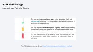 PURE Methodology
Pragmatic User Rating by Experts
From NN/g Nielsen Norman Group: https://www.nngroup.com/articles/pure-method/
 