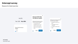 UX Fracking
UXPA 2023, Austin
Intercept survey
Reasons for failed searches
N=570
Yes: 52% No: 48%
 
