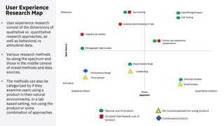 User Experience
Research Map
Scripted (lab-based) use of
product
Natural use of product De-contextualized/not using product
Combination/hybrid
• User experience research
consist of the dimensions of
qualitative vs. quantitative
research approaches, as
well as behavioral vs
attitudinal data.
• Various research methods
lie along the spectrum and
those in the middle consist
of mixed methods and data
sources.
• The methods can also be
categorized by if they
examine users using a
product in their natural
environments, in a lab
based setting, not using the
product or some
combination of approaches
 