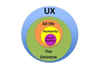 UX
All life
Humanity
All other
disciplines

The
Universe

 