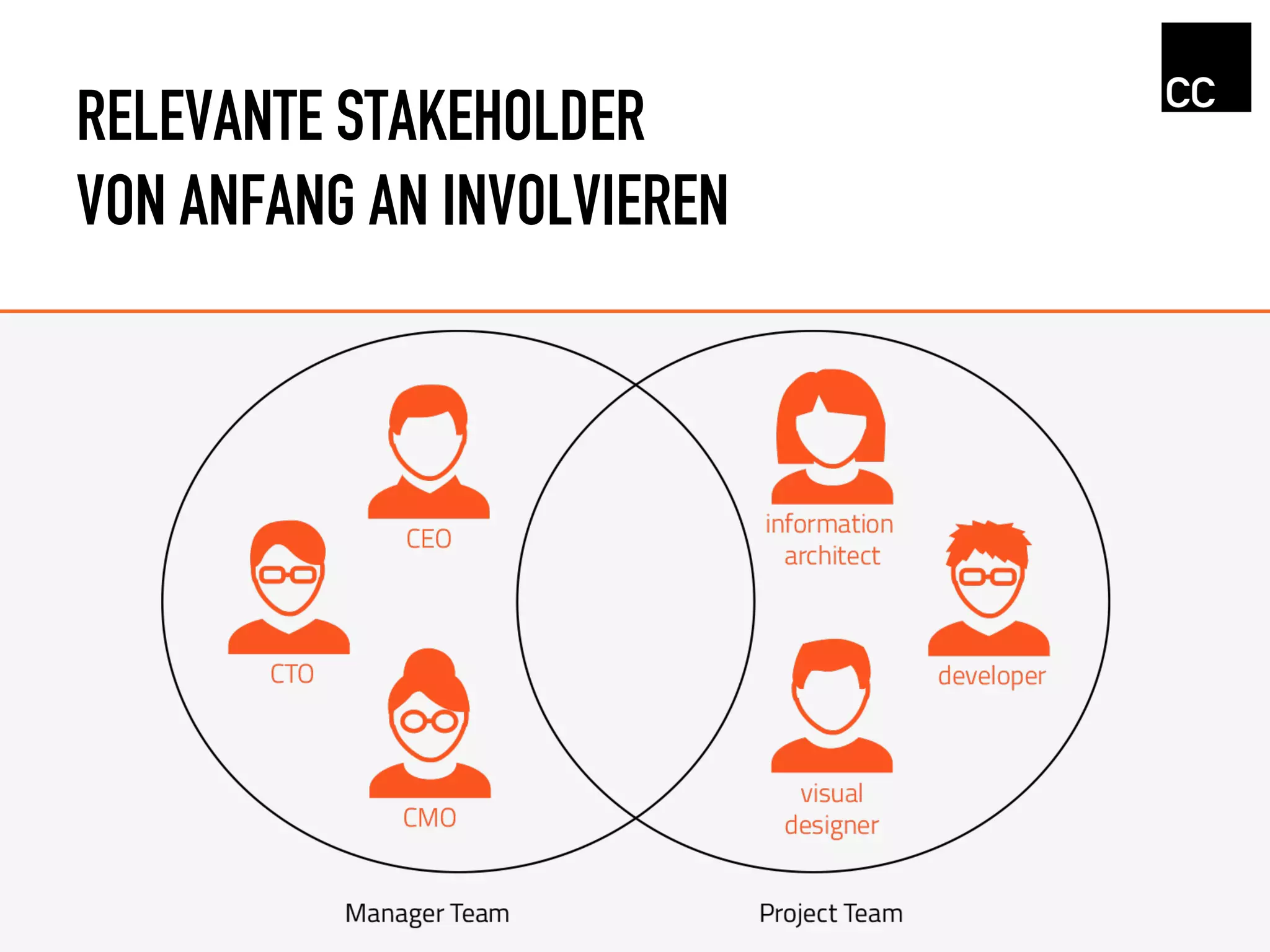 RELEVANTE STAKEHOLDER
VON ANFANG AN INVOLVIEREN
 