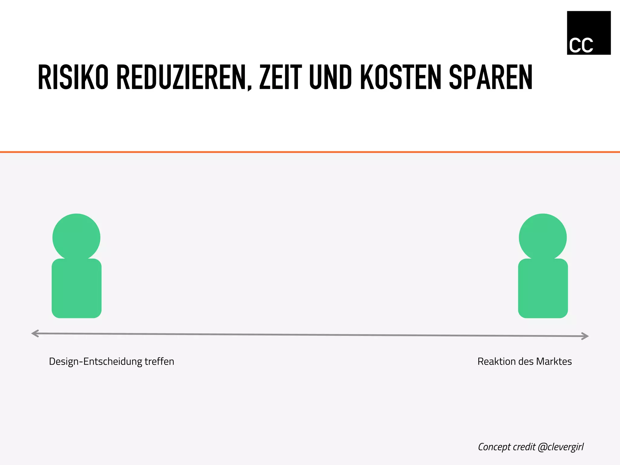 RISIKO REDUZIEREN, ZEIT UND KOSTEN SPAREN
Design-Entscheidung treffen Reaktion des Marktes
Concept credit @clevergirl
 