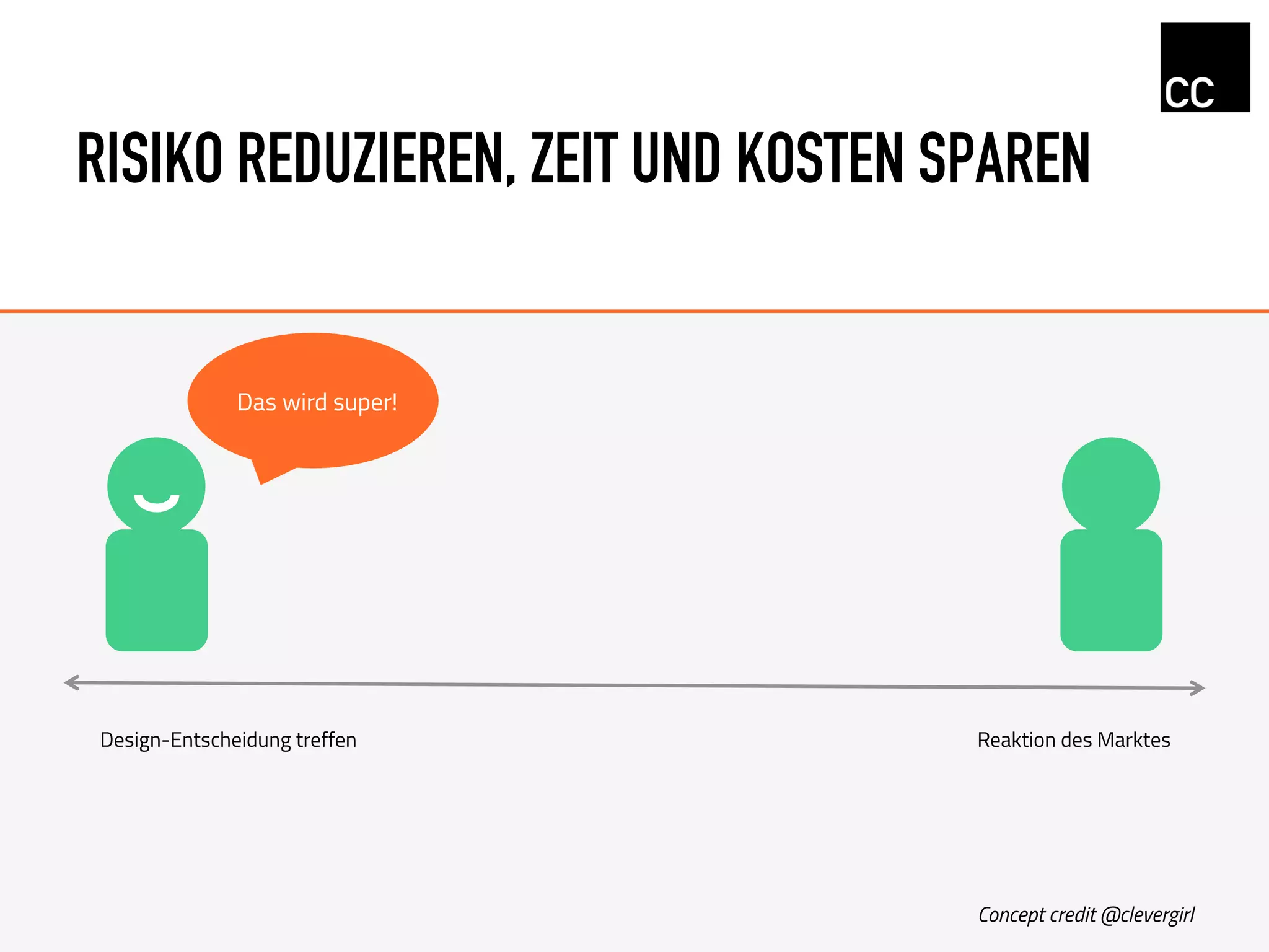 RISIKO REDUZIEREN, ZEIT UND KOSTEN SPAREN
Das wird super!
Design-Entscheidung treffen Reaktion des Marktes
Concept credit @clevergirl
 