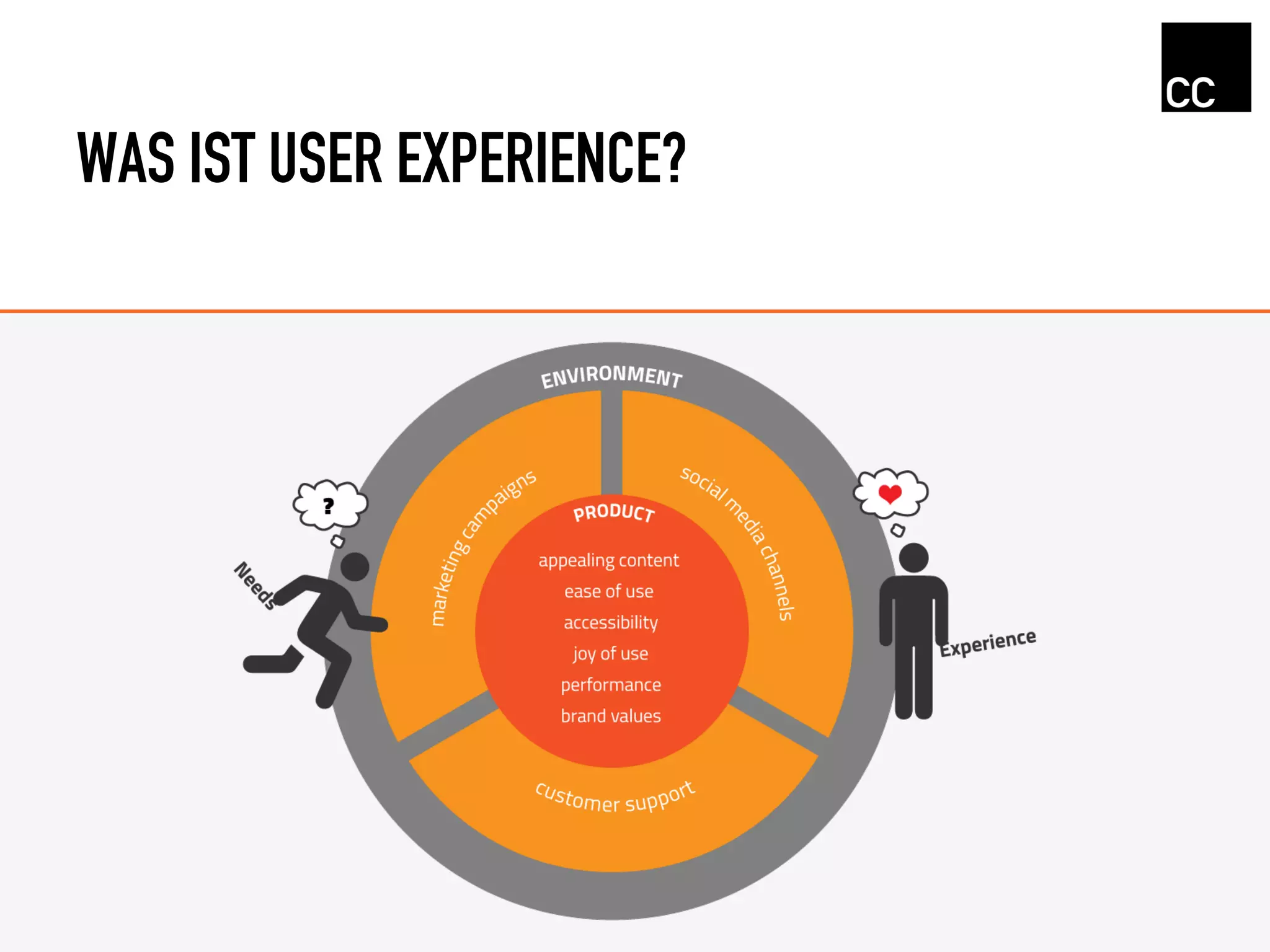 WAS IST USER EXPERIENCE?
 