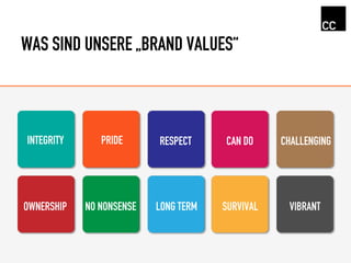 WAS SIND UNSERE „BRAND VALUES“
INTEGRITY PRIDE RESPECT CAN DO CHALLENGING
OWNERSHIP NO NONSENSE LONG TERM SURVIVAL VIBRANT
 