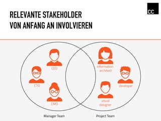 RELEVANTE STAKEHOLDER
VON ANFANG AN INVOLVIEREN
 