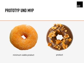 PROTOTYP UND MVP
minimum viable product product
 