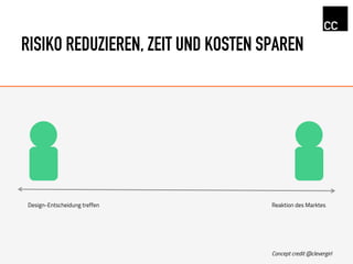 RISIKO REDUZIEREN, ZEIT UND KOSTEN SPAREN
Design-Entscheidung treffen Reaktion des Marktes
Concept credit @clevergirl
 