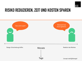 RISIKO REDUZIEREN, ZEIT UND KOSTEN SPAREN
Reaktion des Marktes
Niemand hat
drauf geklickt.
Monate
Tage
Das wird super!
Design-Entscheidung treffen
Concept credit @clevergirl
 
