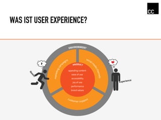WAS IST USER EXPERIENCE?
 