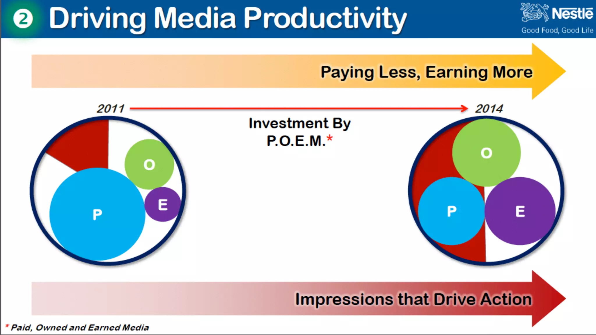 • The user cannot do
two things at once
• We have to guide
them down the path
we want them to
take
Rule #2
Home
Find a hotel Look at ads
Which path do we emphasize?
 