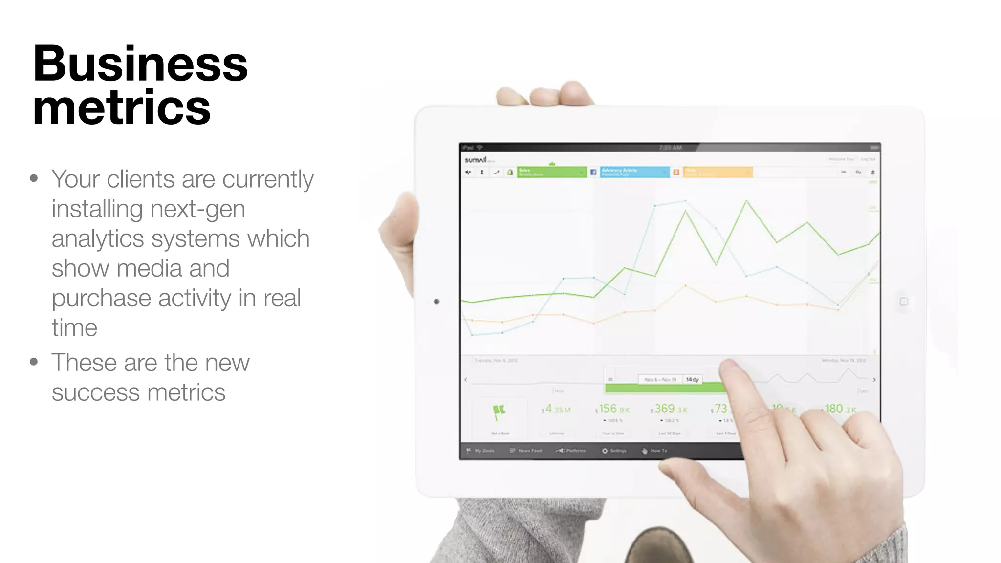 • Your clients are currently
installing next-gen
analytics systems which
show media and
purchase activity in real
time
• These are the new
success metrics
Business
metrics
 