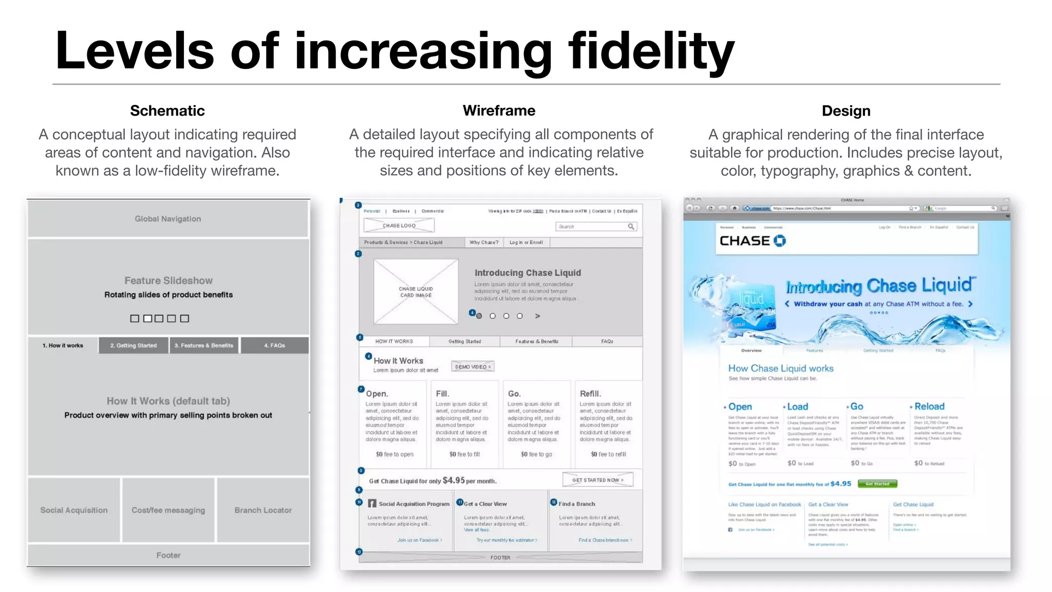 • UX follows a speciﬁc,
structured process
• It is very similar to
architecture or
industrial design
• The ﬁnal look (or
“skin”) is dependent
on the underlying
structure
Follow the
process
1 2 3
 