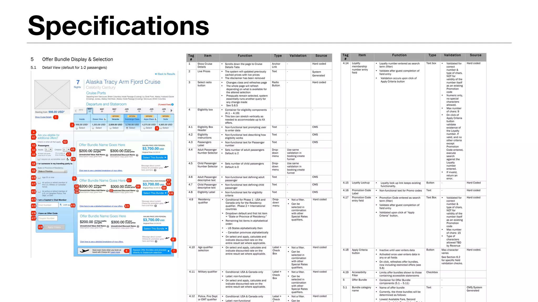 Project Pricing & Promotion
Document User Experience Specifications
File Cel_PnPSearchBook_UX Spec_v3_4.docx Version 3.4
Confidential Page 10 of 23
5 Offer Bundle Display & Selection
5.1 Detail View (default for 1-2 passengers)
SpecificationsProject Pricing & Promotion
Document User Experience Specifications
File Cel_PnPSearchBook_UX Spec_v3_4.docx Version 3.4
Confidential Page 11 of 23
NOTE: Offer Bundles are generated by the system. This document does not specify the logic or rules for
combining and selecting offers for display. It only illustrates how the offers will appear to the user.
We recommend showing no more than 3 Bundles, and always including the LAF as a Bundle, but these
priorities may change based on marketing and/or revenue management’s needs.
Tag
#
Item Function Type Validation Source
1 Show Cruise
Details
• Scrolls down the page to Cruise
Details Tabs
Anchor
Link
- Hard coded
2 Live Prices • The system will updated previously
cached prices with live prices
• The disclaimer has been removed
Text - System
Generated
3 Select radio
button
• Changes class and refreshes page
• The whole page will refresh
depending on what is available for
the altered selection
• Preqquals remain selected, system
essentially runs another query for
any change made
• See 5.6.5
Radio
Button
- Hard coded
4 Eligibility box • Container for eligibility components
(4.1 – 4.19)
• This box can stretch vertically as
needed to accommodate up to XX
offers.
- - -
4.1 Eligibility Box
Header
• Non-functional text prompting user
to enter data
Text - CMS
4.2 Eligibility
instructions
• Non-functional text describing how
eligibility works
Text - CMS
4.3 Passengers
Label
• Non-functional text for Passenger
number
Text - CMS
4.4 Adult Passenger
Number Selector
• Sets number of adult passengers
• Default is 2
Drop-
down
menu
Use same
validation in
booking create
funnel
4.5 Child Passenger
Number Selector
• Sets number of child passengers
• Default is 0
Drop-
down
menu
Use same
validation in
booking create
funnel
4.6 Adult Passenger
descriptive text
• Non-functional text defining adult
passenger
Text - CMS
4.7 Child Passenger
descriptive text
• Non-functional text defining child
passenger
Text - CMS
4.8 Eligibility Label • Non-functional text for eligibility
criteria
Text - CMS
Project Pricing & Promotion
Document User Experience Specifications
File Cel_PnPSearchBook_UX Spec_v3_4.docx Version 3.4
Tag
#
Item Function Type Validation Source
4.9 Residency
qualifier
• Conditional for Phase 1 - USA and
Canada only for the Residency
qualifier. Phase 2 = International
countries
• Dropdown default and first list item
= “State or Province of Residency:”
• Remaining list items in alphabetical
order:
• – US States alphabetically then
• – Canadian provinces alphabetically
• On select and apply, calculate and
indicate discounted rate on the
entire result set where applicable.
Drop-
down
menu
• Not a filter.
• Can be
selected in
combination
with other
Special Rates
qualifiers.
Hard coded
4.10 Age qualifier
selection
• On select and apply, calculate and
indicate discounted rate on the
entire result set where applicable.
Label +
Check
Box
• Not a filter.
• Can be
selected in
combination
with other
Special Rates
qualifiers.
Hard coded
4.11 Military qualifier • Conditional: USA & Canada only
• Label: non-functional
• On select and apply, calculate and
indicate discounted rate on the
entire result set where applicable.
Label +
Check
Box
• Not a filter.
• Can be
selected in
combination
with other
Special Rates
qualifiers.
Hard coded
4.12 Police, Fire Dept
or EMT qualifier
• Conditional: USA & Canada only
• Label: non-functional
Label +
Check
• Not a filter.
• Can be
Hard coded
Project Pricing & Promotion
Document User Experience Specifications
File Cel_PnPSearchBook_UX Spec_v3_4.docx Version 3.4
Confidential Page 13 of 23
Tag
#
Item Function Type Validation Source
4.14 Loyalty
membership
number entry
field
• Loyalty number entered as search
term (filter)
• Validate after guest completion of
field entry
• Validation occurs upon click of
Apply Criteria button
Text box • Validated for
correct
number &
type of chars,
NOT for
validity of the
number itself
as an existing
Promotion
code
• Numeric only,
no special
characters
allowed.
• Max number
of chars: 9
• On click of
Apply Criteria
button
validate
existence of
the Loyalty
number. If
valid, and no
other criteria
except
Promotion
Code entered,
execute
search
against the
Loyalty
number
entered.
• If invalid,
return an
error.
Hard coded
4.15 Loyalty Lookup • Loyalty look up link keeps existing
functionality.
Button - Hard Coded
4.16 Promotion Code
Label
• Non-functional text for Promo codes Text - Hard coded
Project Pricing & Promotion
Document User Experience Specifications
File Cel_PnPSearchBook_UX Spec_v3_4.docx Version 3.4
Tag
#
Item Function Type Validation Source
4.17 Promotion Code
entry field
• Promotion Code entered as search
term (filter)
• Validate after guest completion of
field entry
• Validated upon click of “Apply
Criteria” button.
Text Box • Validated for
correct
number &
type of chars,
NOT for
validity of the
number itself
as an existing
Promotion
code
• Max number
of chars: 15
• Type of
characters
allowed TBD
by Revenue
Hard coded
4.18 Apply Criteria
button
• Inactive until user enters data
• Activated once user enters data in
any or all fields
• On click, refreshes offer bundles,
now including restricted offers (see
5.6)
Button Max character
varies
See Section 6.2
for specific field
validation checks.
Hard coded.
4.19 Accessibility
Filter
• Limits offer bundles shown to those
containing accessible staterooms
Checkbox
5 Offer Bundle • Container for Offer Bundle
components (5.1 – 5.11)
-
5.1 Bundle category
name
• Name of offer bundle
• Currently, the three bundles will be
determined as follows:
• Lowest Available Fare, Second
Text - CMS/System
Generated
 